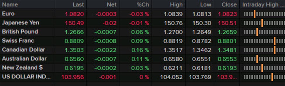 Forexlive Americas FX news wrap: A mystery bid emerges in bonds