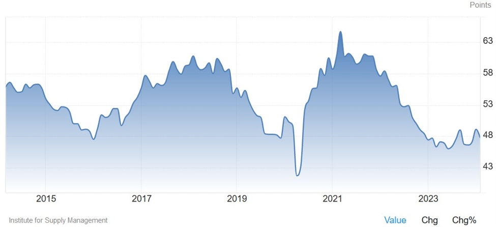 Weekly Market Outlook (01-05 April)