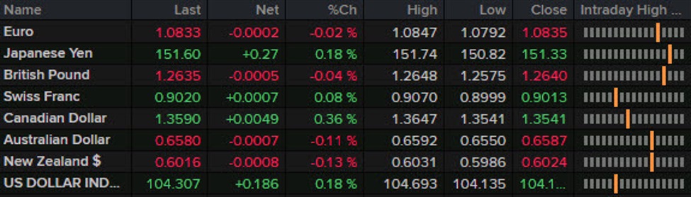 Forexlive Americas FX news wrap: US dollar jumps on hot NFP and then gives it back