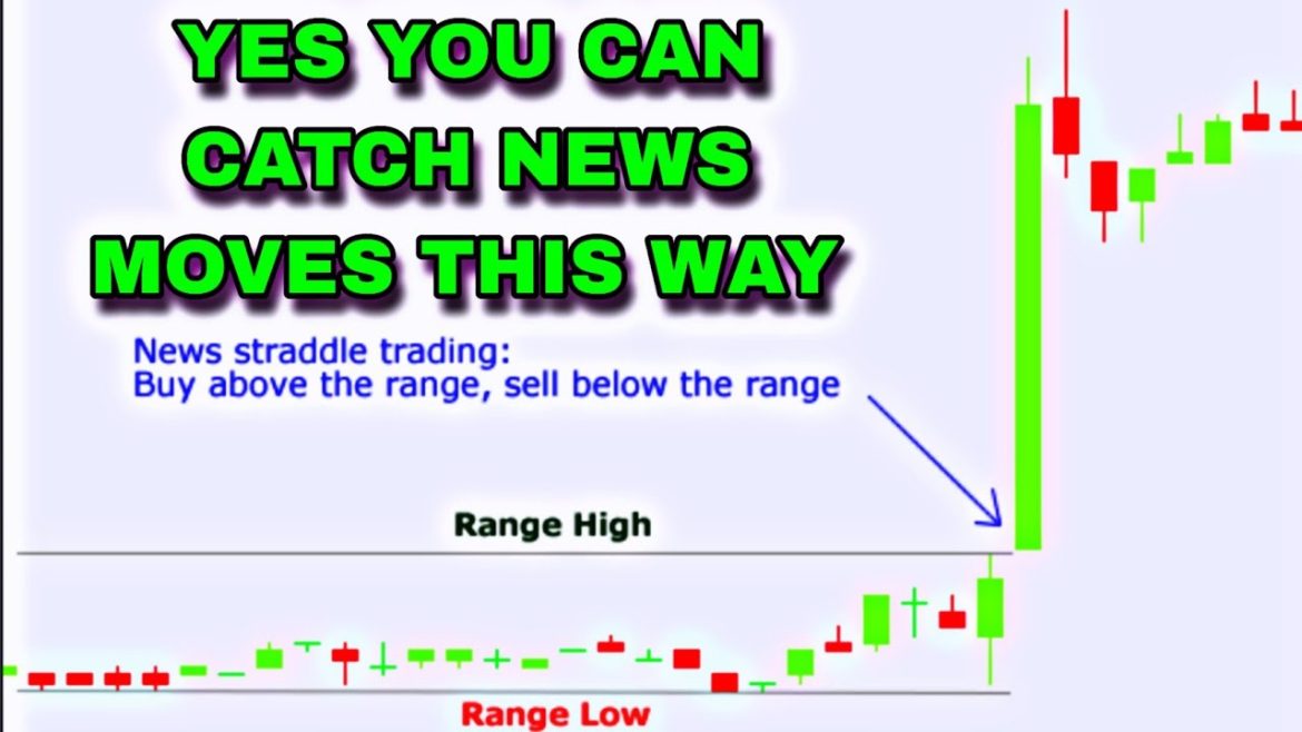 Directional Bias Forex  Trading News Strategy