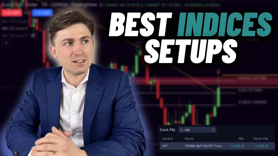 My BEST Forex Trading Setups This Week: NAS100, US30, SPX500 & MORE!