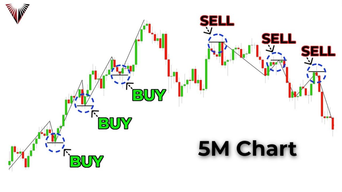 The Only Day Trading Strategy You Will Ever Need (Full Tutorial: Beginner To Advanced)