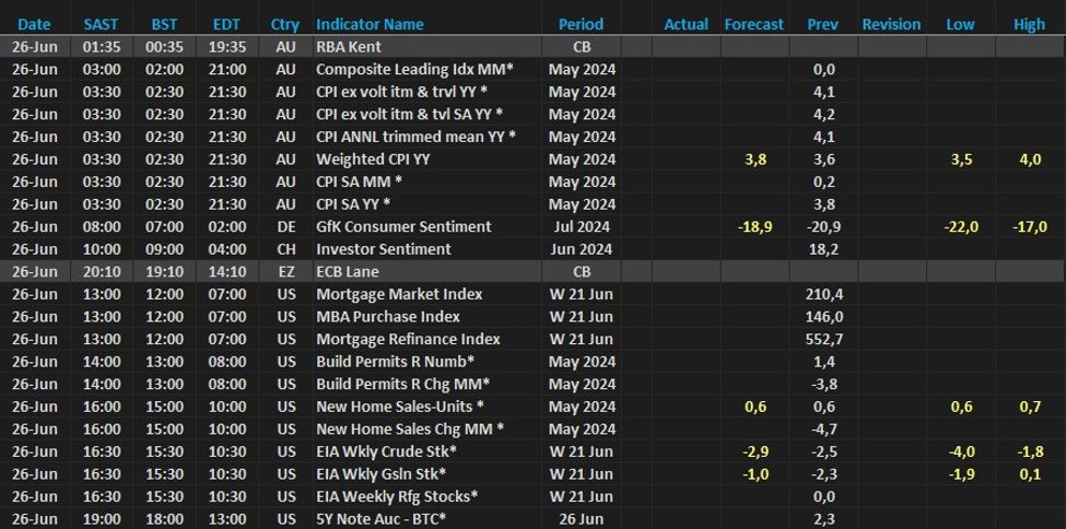 Today’s Economic Calendar | Forexlive