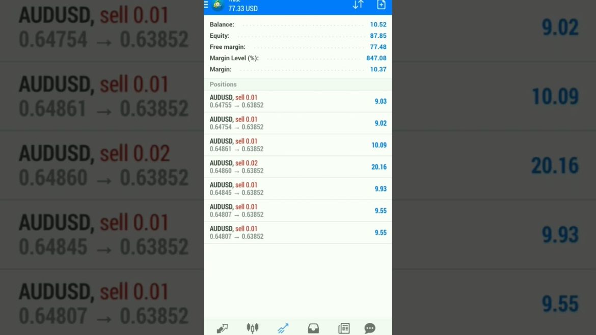 10$ TO 100$ #danialahmad #forex