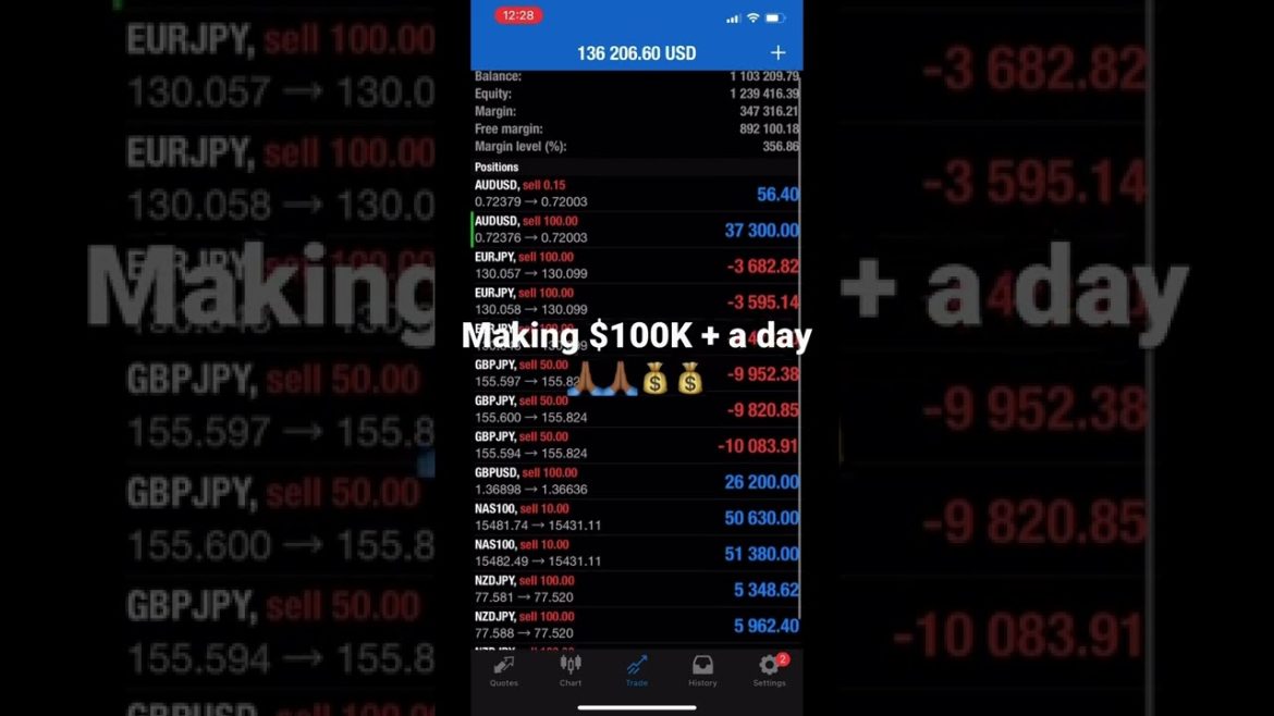 Forex Trading | Making 100K + trading the Forex Market ????????