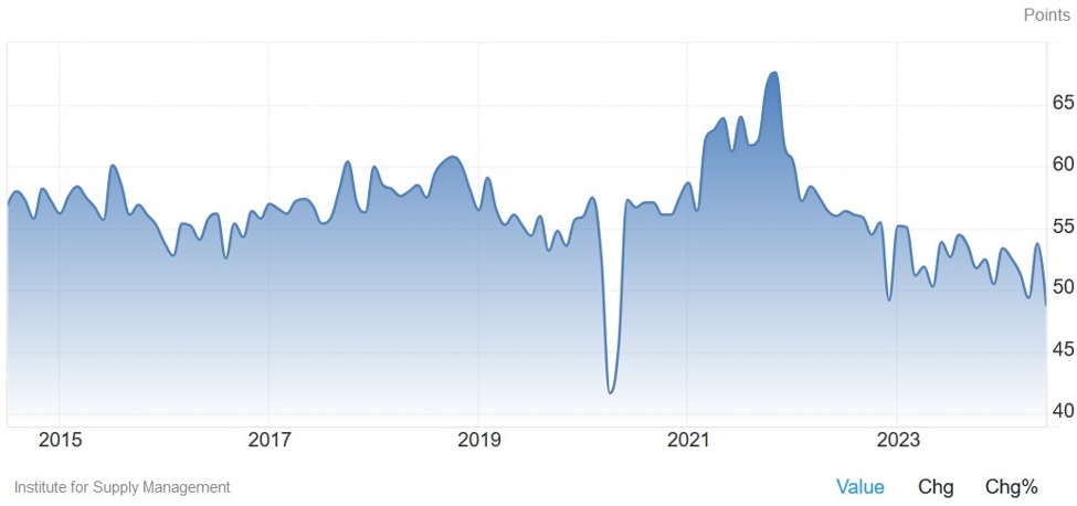 Weekly Market Outlook (05-09 August)