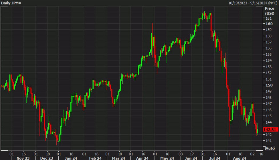 Goldman Sachs: Cautious on tactical USD/JPY shorts near-term