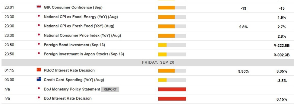 It's a huge day coming up in Asia on Friday – Japan CPI, PBOC rate setting, BOJ meeting