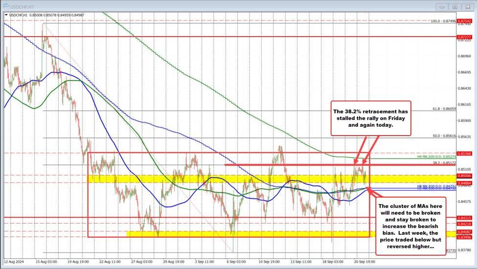 The consolidation in USDCHF trading continues. What should traders look for going forward?