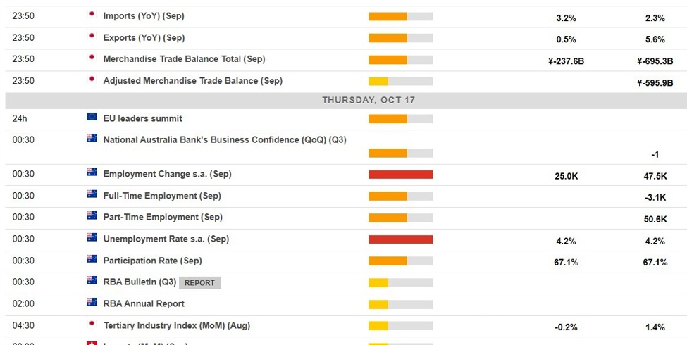 Australia jobs report due today – unemployment rate higher or steady?