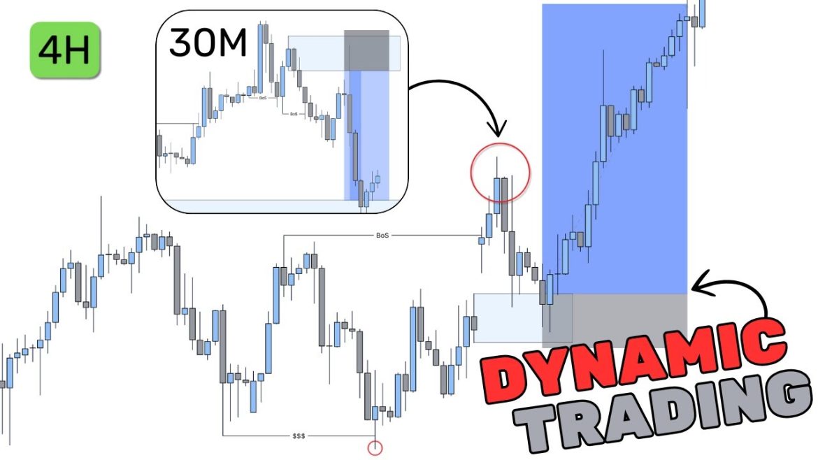 Understand THIS to become a 'Dynamic' Forex Trader…